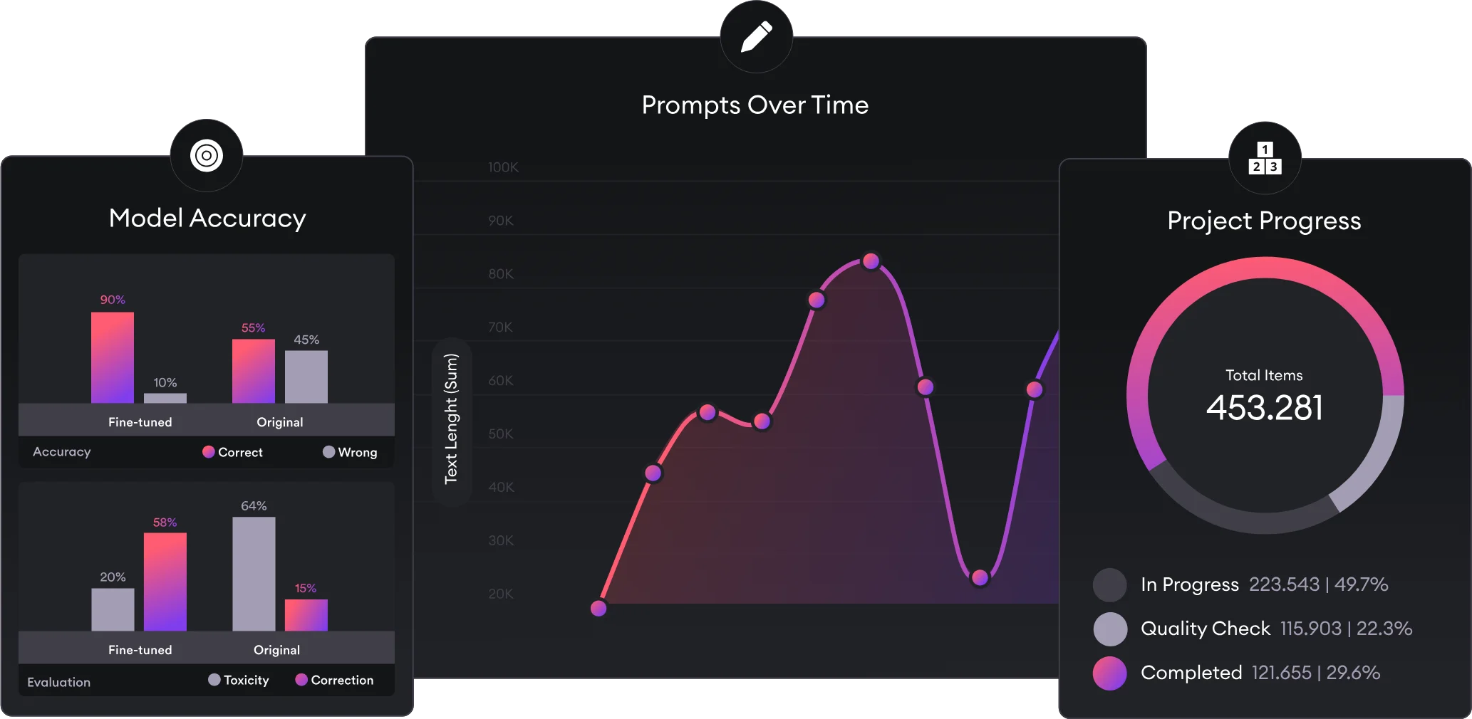 Explore dashboards: Model Accuracy, Prompts Over Time, and Project Progress